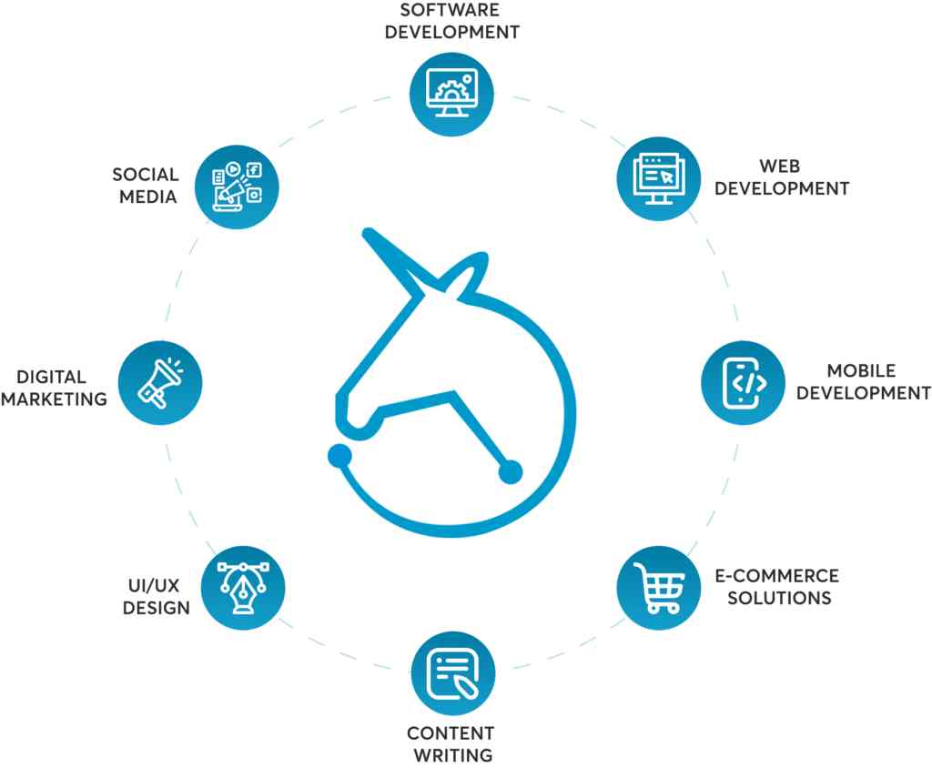 Unicorn Technologies – Empowering Digital World